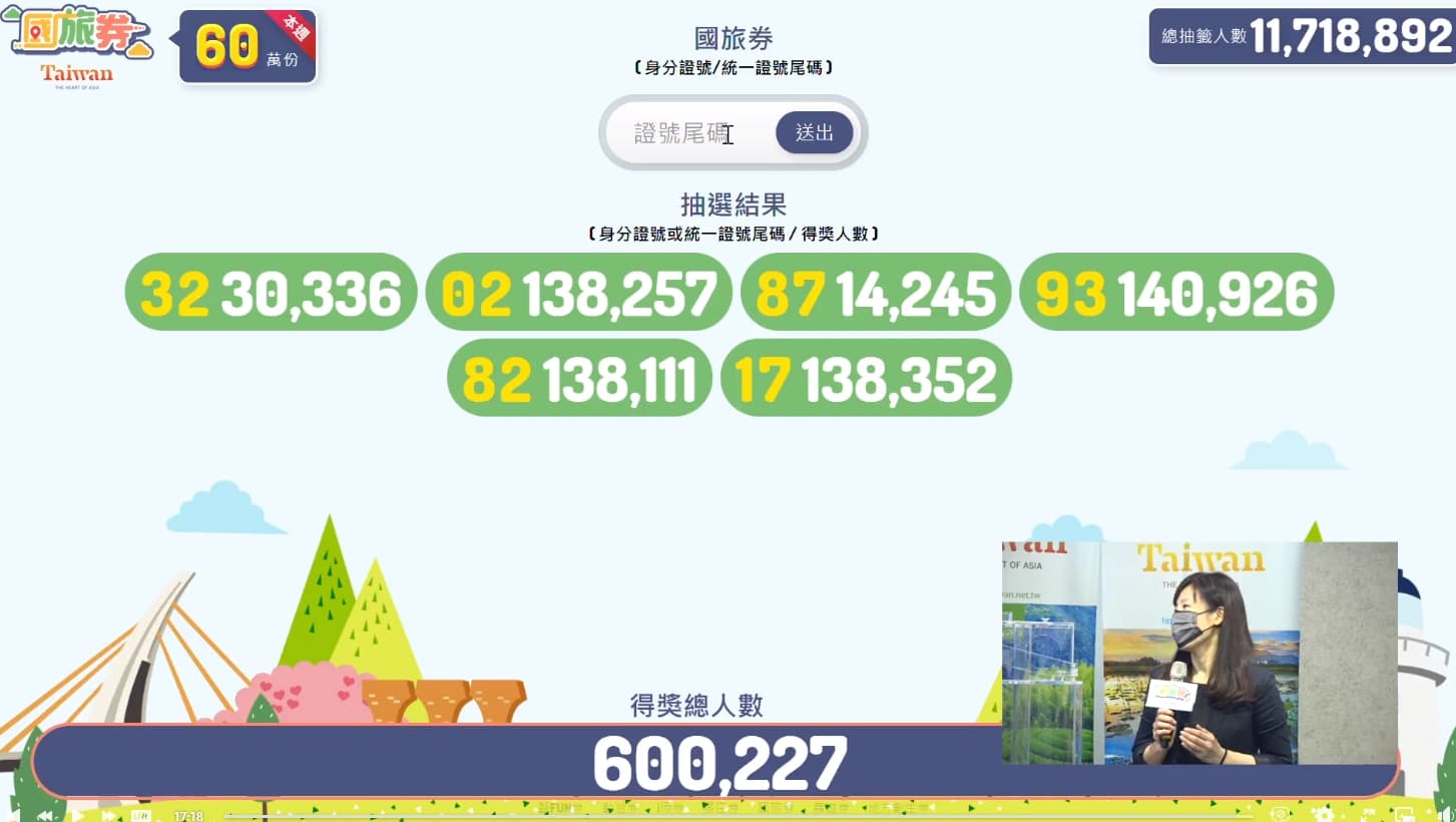 觀光局今(2日)上午10時20分抽出國旅券幸運兒。(翻攝自交通部觀光局臉書)