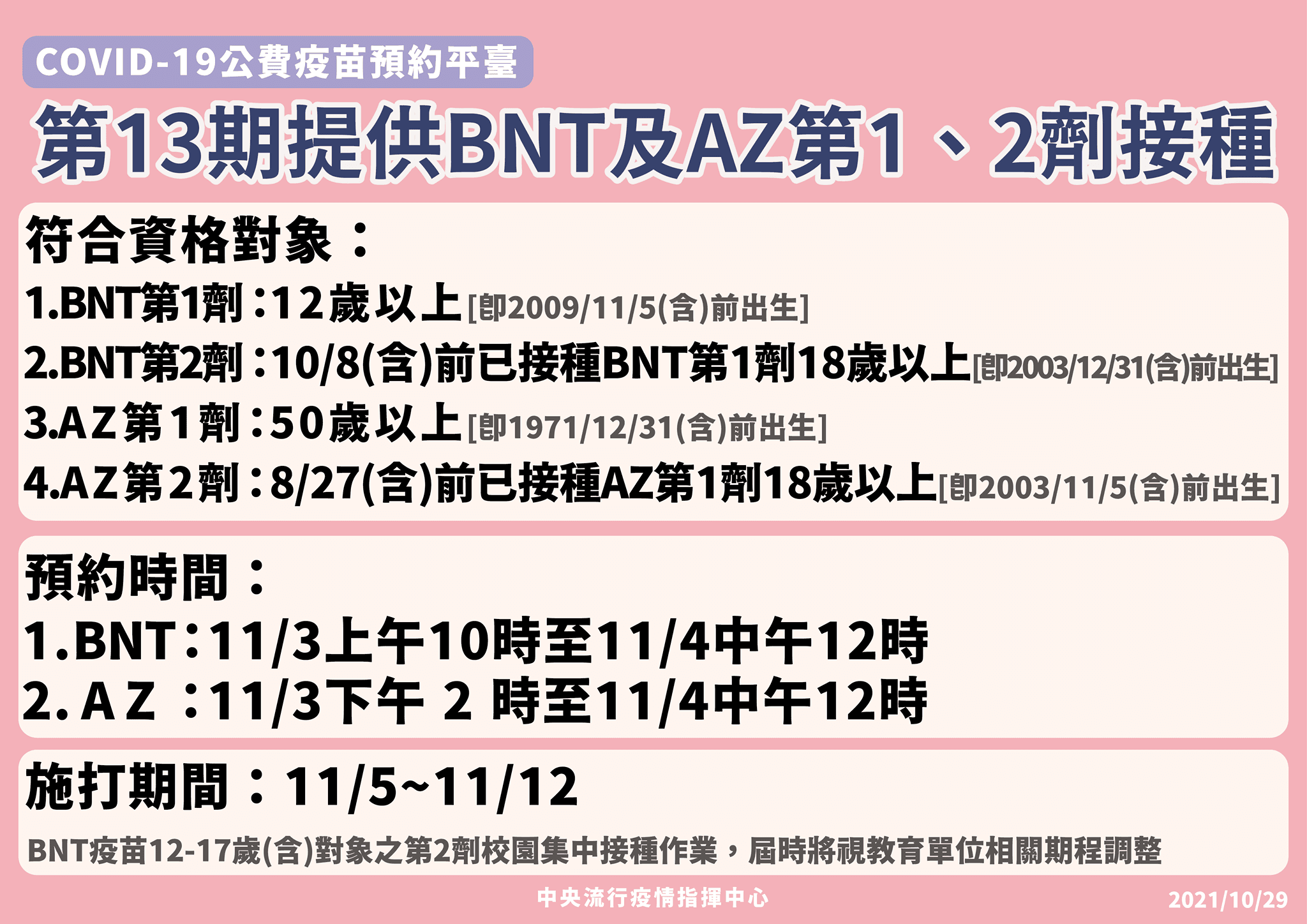 第13期公費疫苗預約接種規劃。(指揮中心提供)