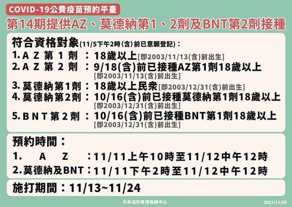 第14輪疫苗預約提供AZ、BNT及莫德納三種疫苗。(指揮中心提供)