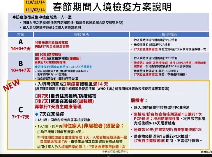 指揮中心公布春節檢疫方案。(指揮中心提供)