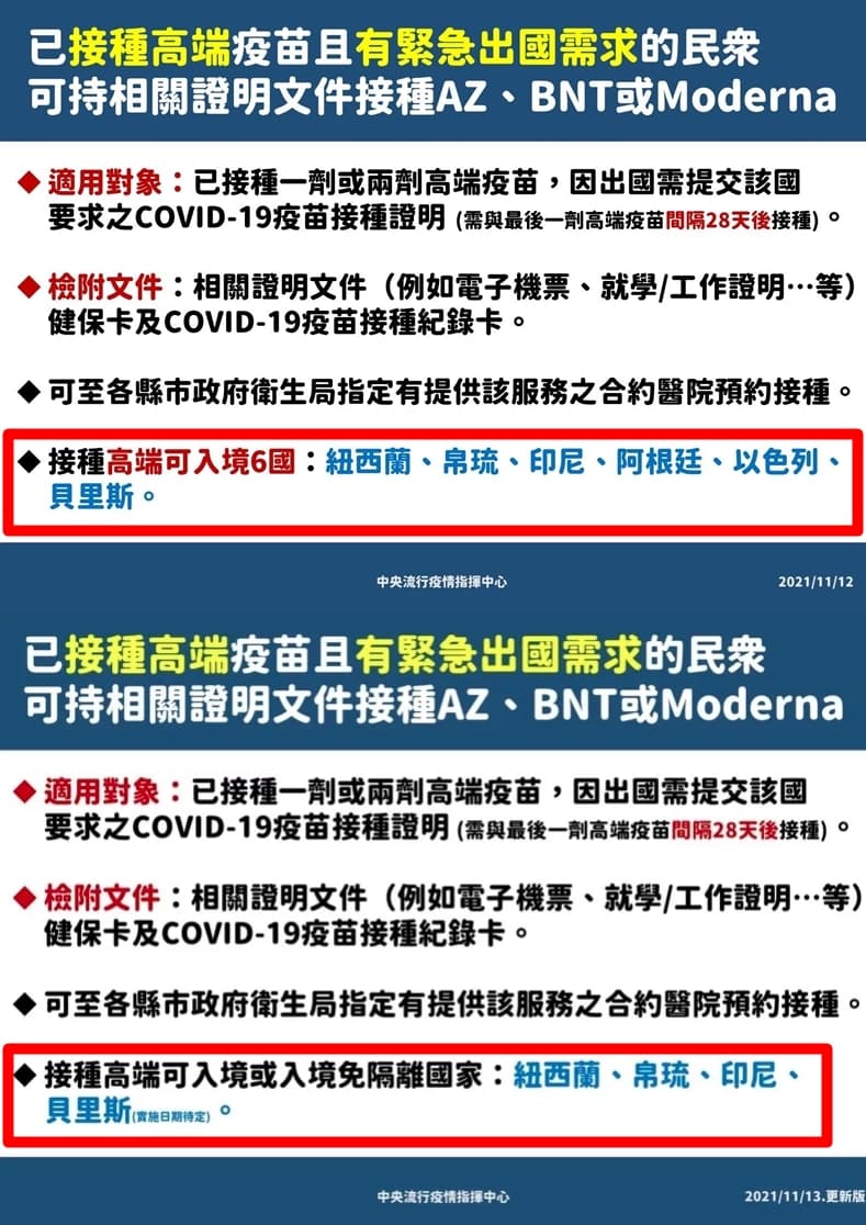指揮中心因外交部提供的資訊有誤,將接受高端疫苗入境國家更改為4國。(指揮中心提供)