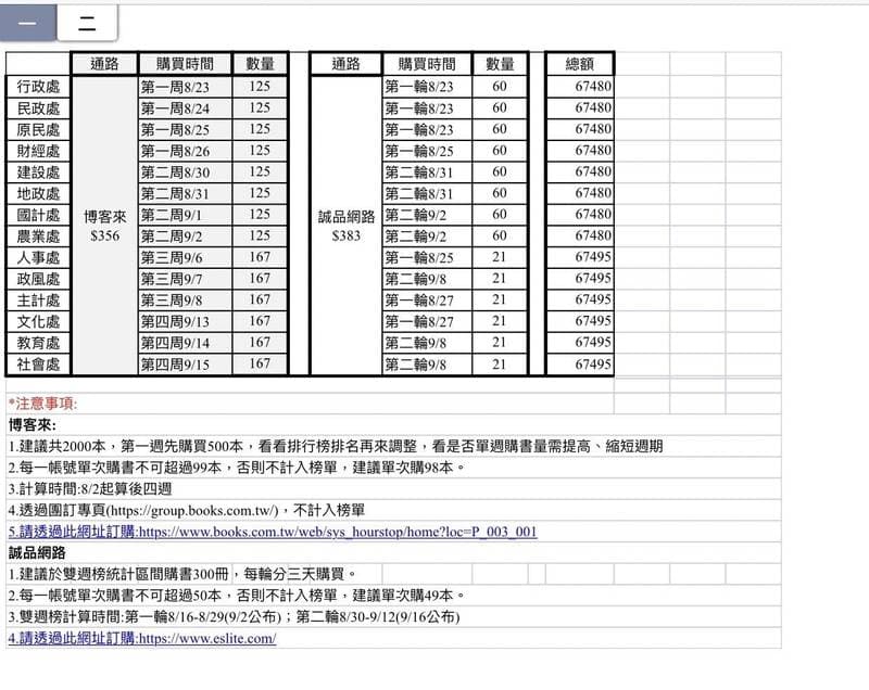 台東縣府流出的表格上,還附有疑似是「買榜指引」的建議。(翻攝畫面)