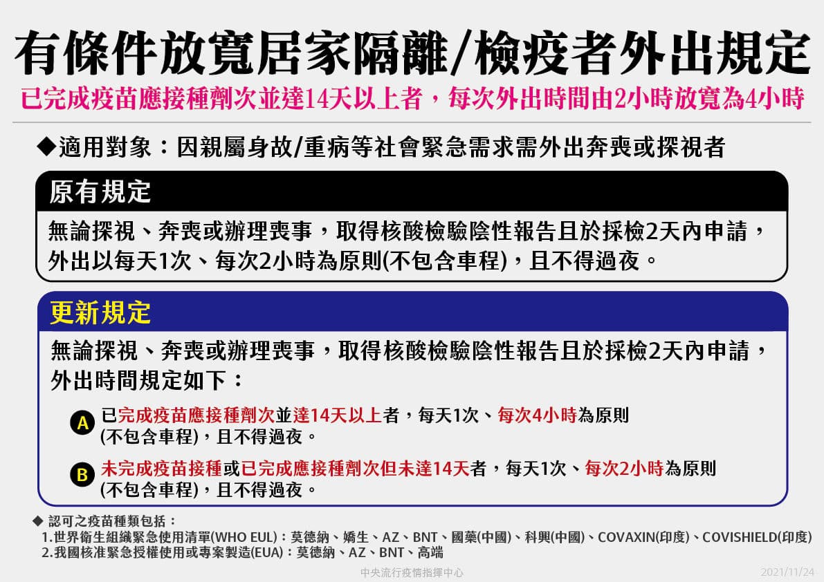 指揮中心放寬已施打疫苗居檢者的外出規定。(指揮中心提供)