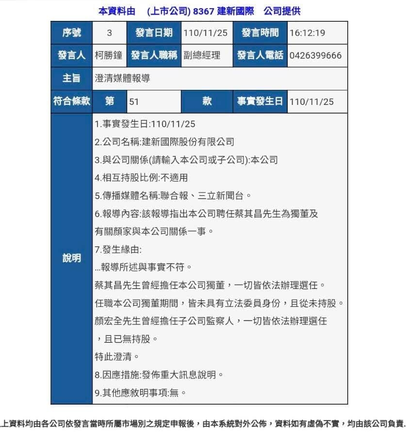 建新公司稍早發出聲明，證明蔡其昌從未持有其公司的任何股票。（翻攝蔡其昌臉書）