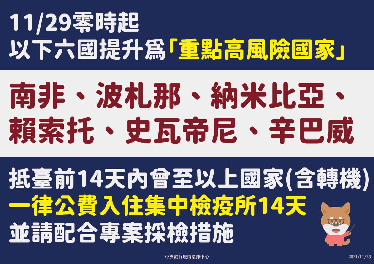 為防堵Omicron變種病毒，6個國家入境後須入住集中檢疫所。（指揮中心提供）