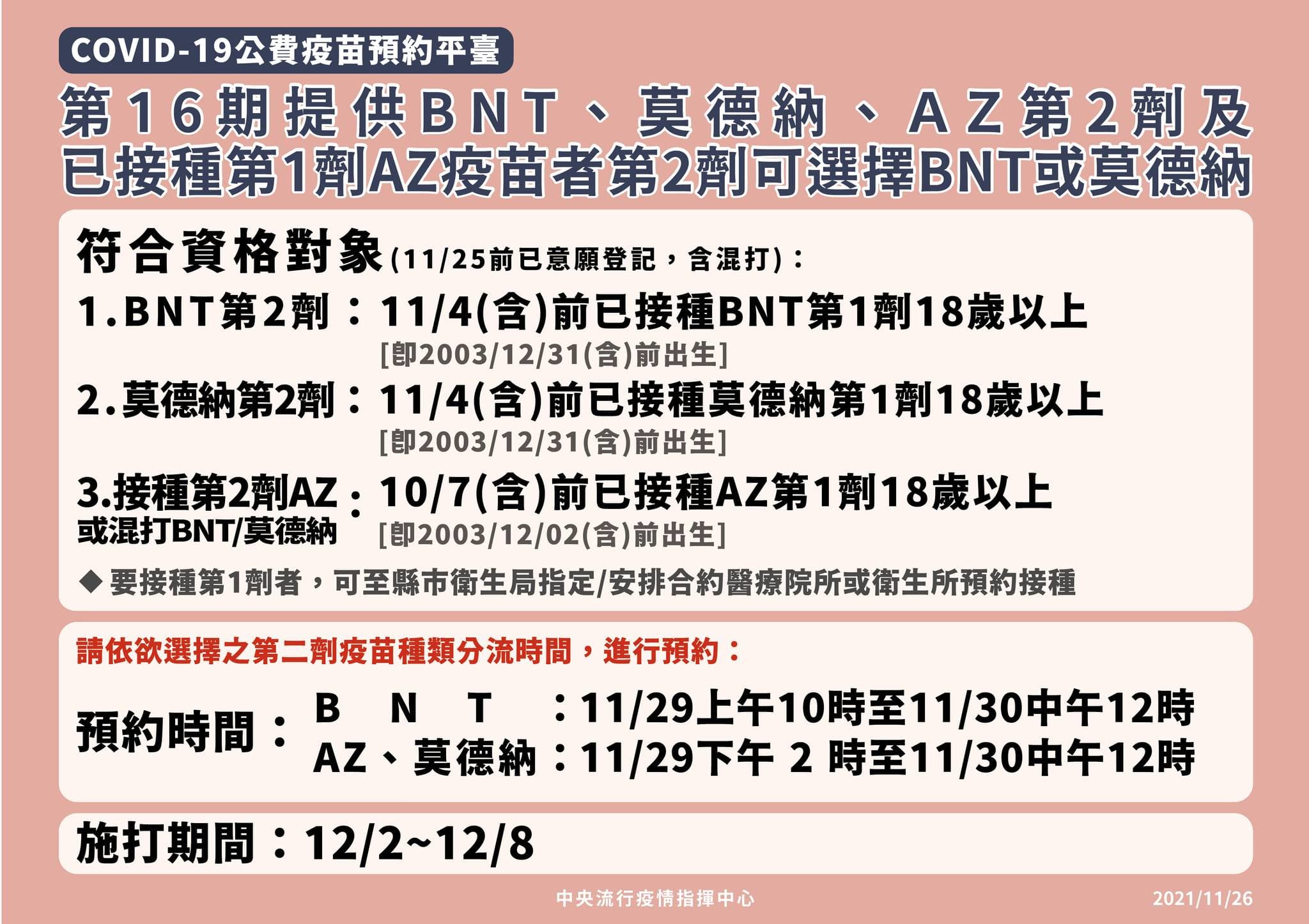 第16輪提供BNT、莫德納及AZ疫苗第2劑施打。(指揮中心提供)