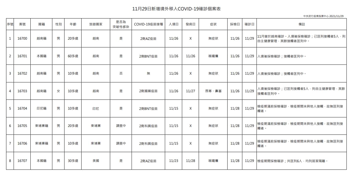 指揮中心說明境外移入個案。(指揮中心提供)