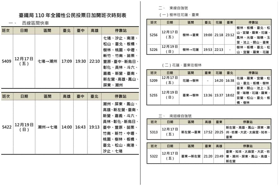 台鐵因應1218公投,再加開8班返鄉列車,12月7日起開賣。(翻攝自台鐵臉書)