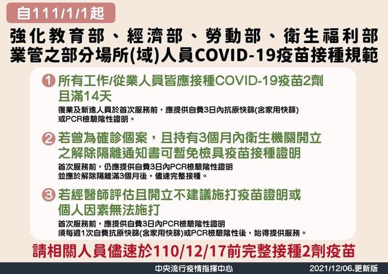 指揮中心對相關從業人員接種情形的規範。(指揮中心提供)