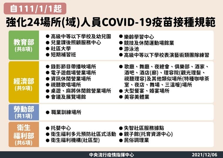 指揮中心對相關從業人員接種情形的規範。(指揮中心提供)