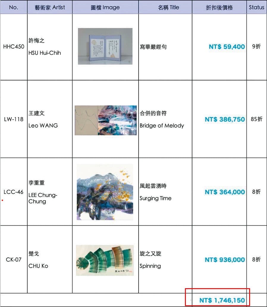 外傳林秉樞以上百萬元買進水墨大師等4作品,遭尊彩藝術中心發聲明否認。(讀者提供)