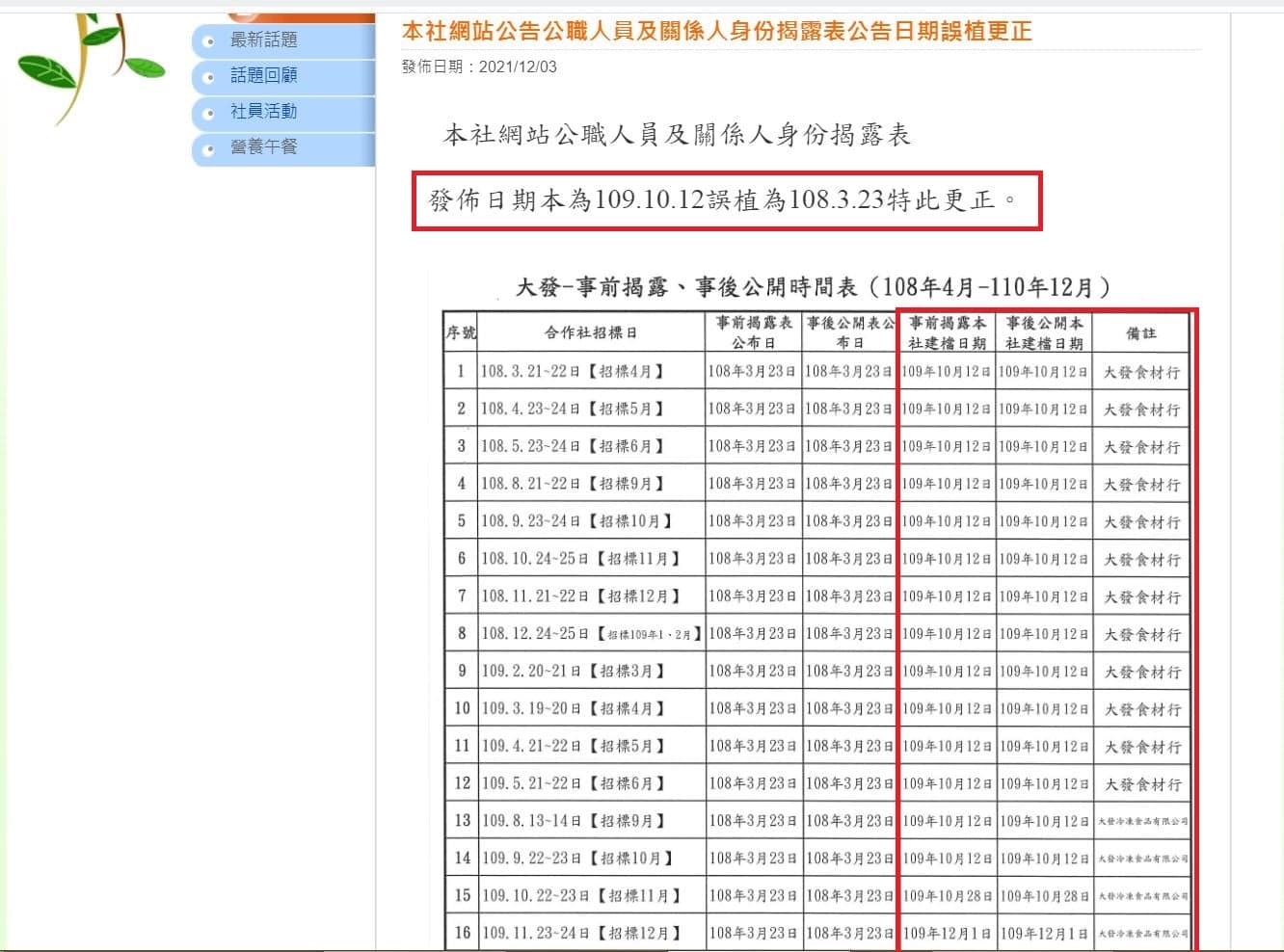 吳佩蓉再揭露高市府消合社網站悄悄上傳14張事前揭露表，內容疑似事後偽造。（翻攝吳佩蓉臉書）