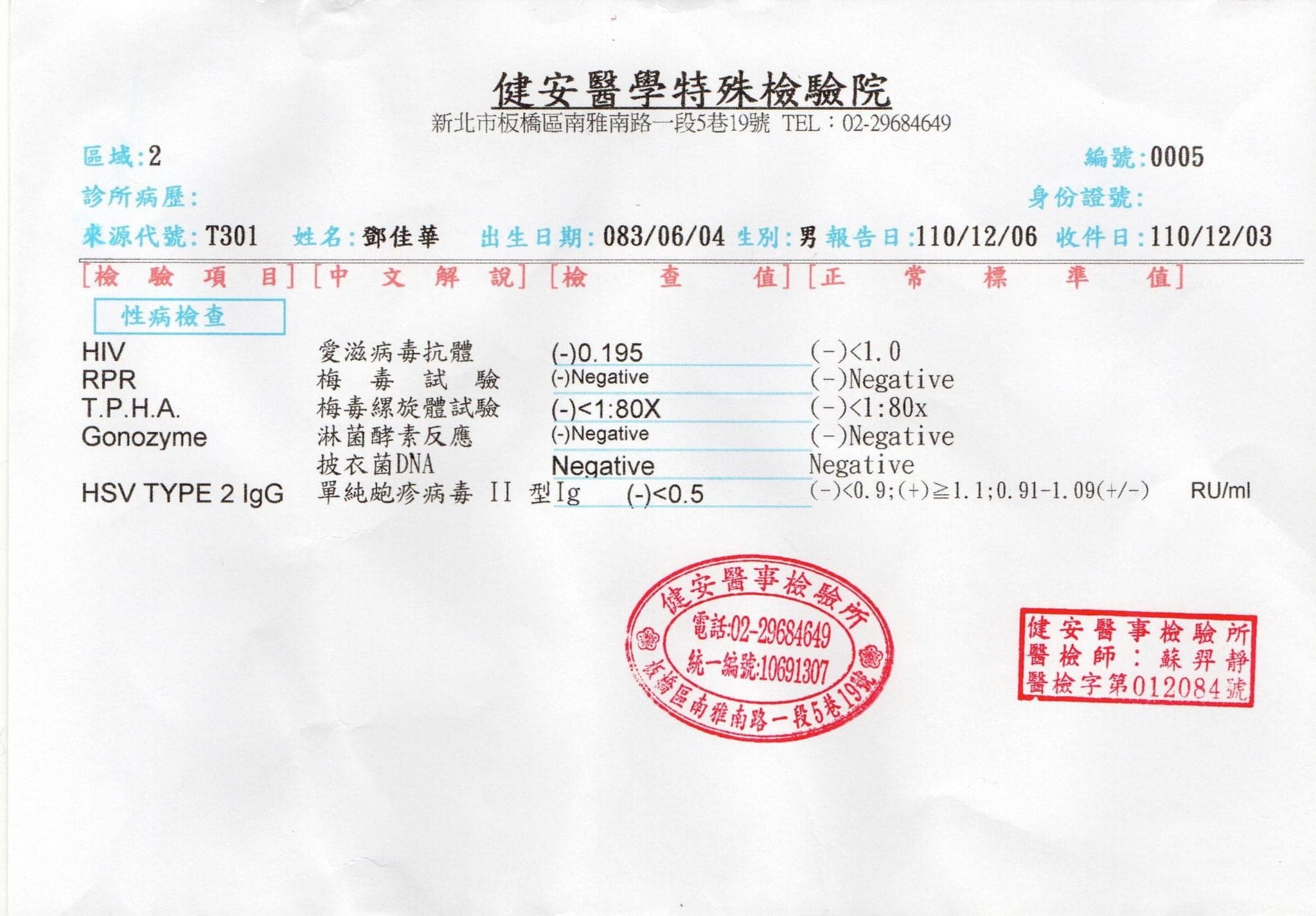 網紅鄧佳華性病套餐的6項檢驗報告曝光,身體健康確定可以成為男優。(翻攝自戲引子臉書)