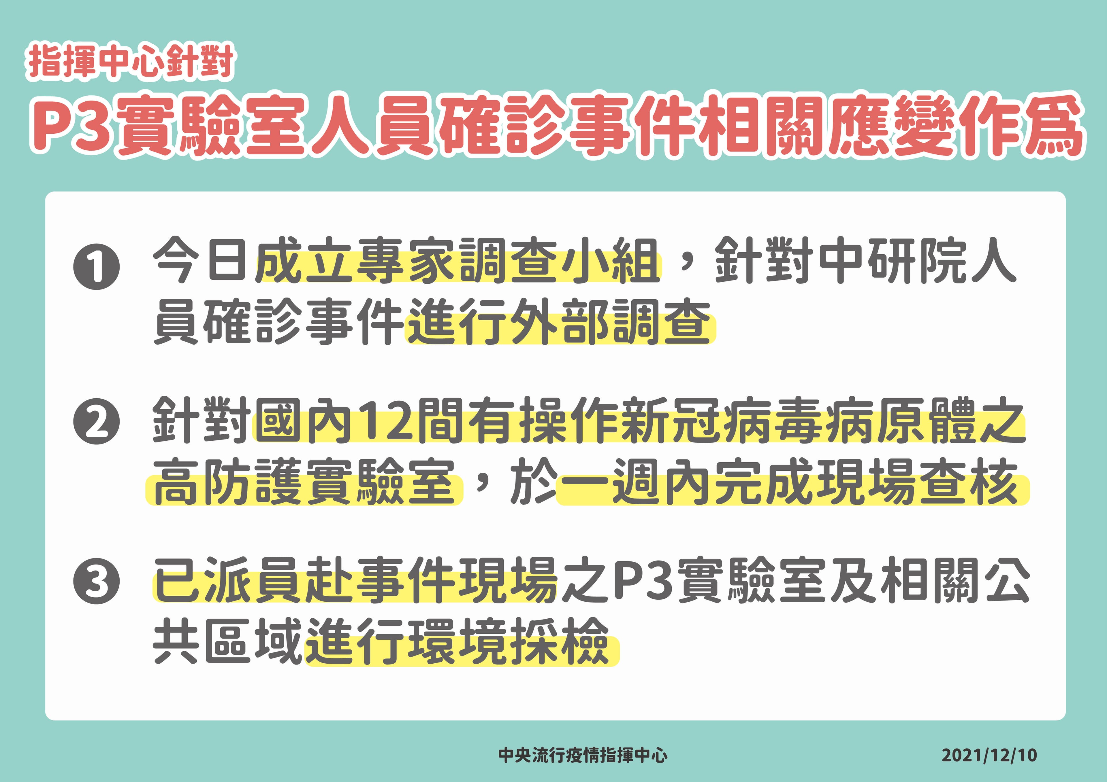 指揮中心也宣布對P3實驗室的應變作為。(指揮中心提供)