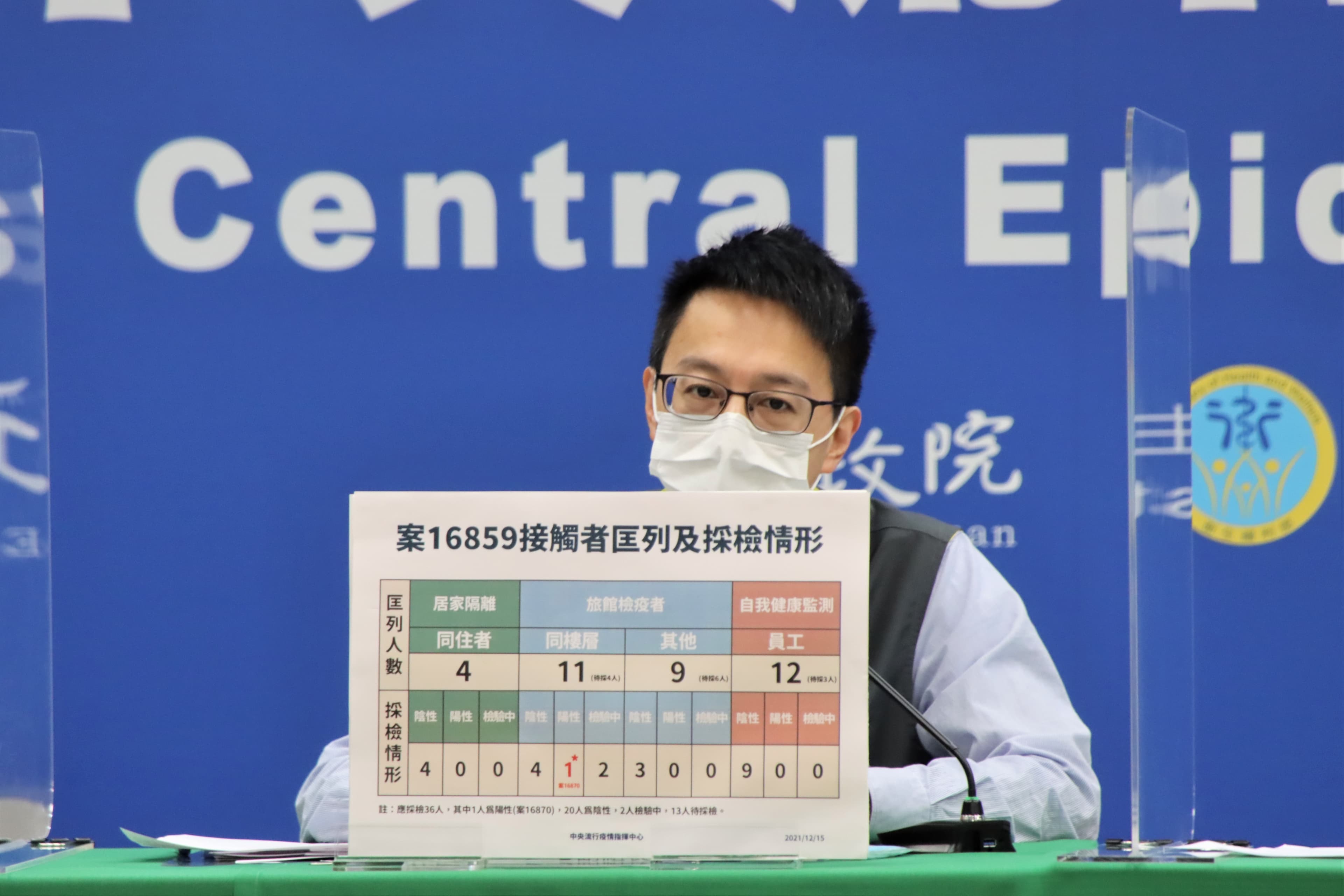 羅一鈞說明,防疫旅館爆出兩例確診個案的採檢狀況。(指揮中心提供)