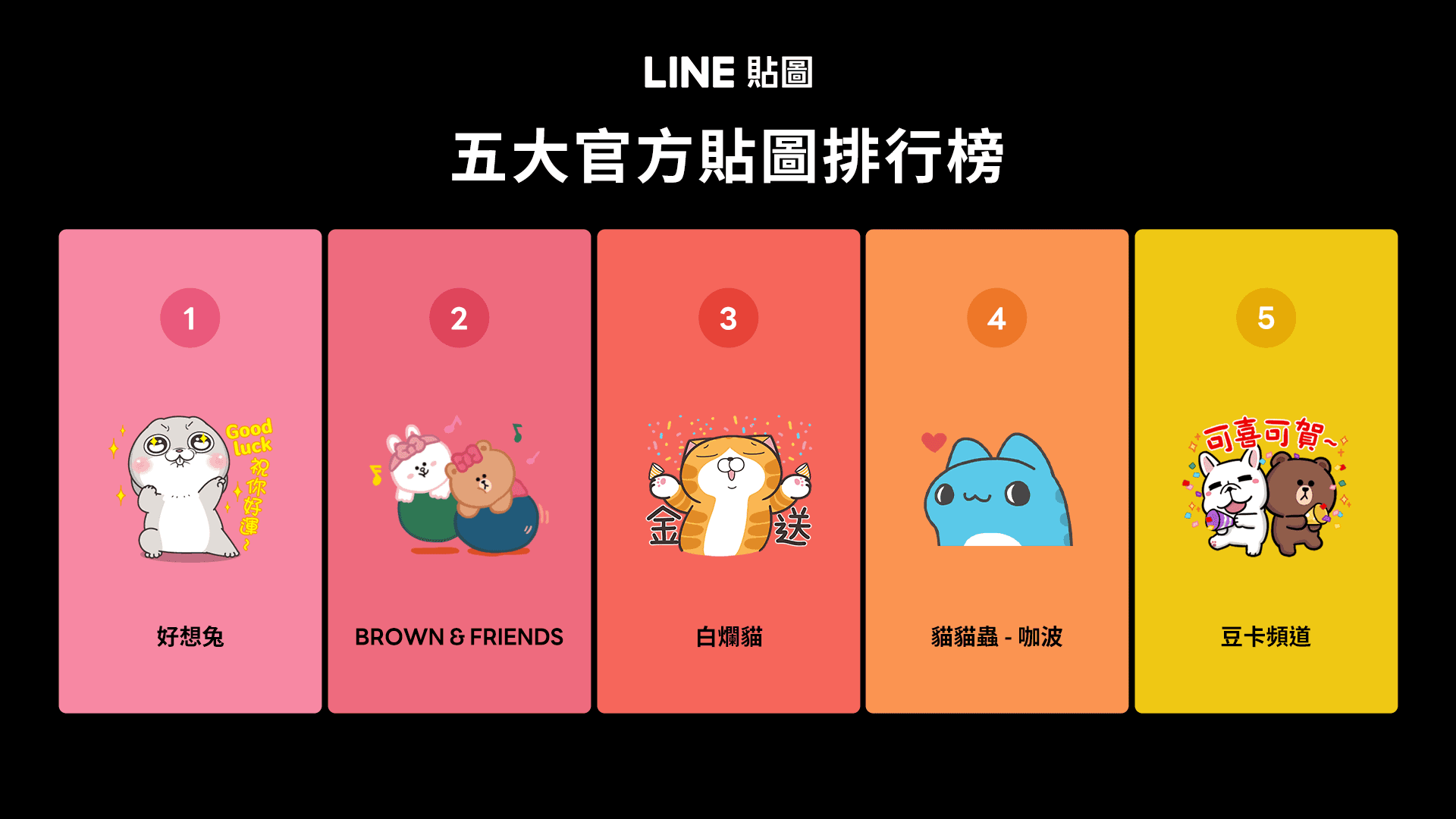 官方貼圖仍由「好想兔」蟬聯冠軍。(LINE提供)