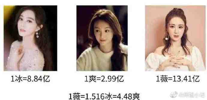 網友將被罰巨額補稅的女星作成梗圖。(網路圖片)
