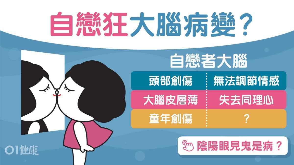 自戀狂大腦病變。(翻攝黃軒臉書)