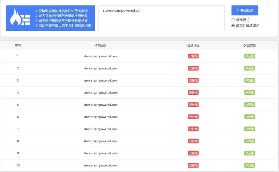 Steam疑遭中國官方列入黑名單,引發大批對岸玩家哀號。(翻攝自推特)