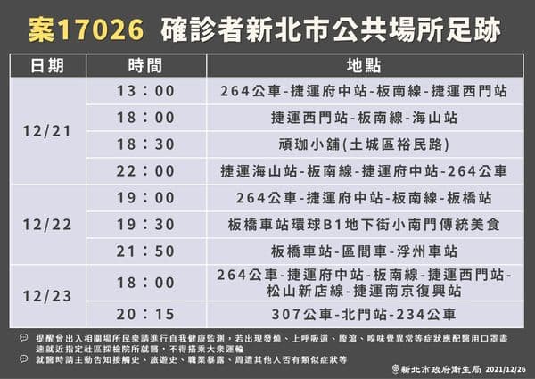 今新北新增1例本土個案，其足跡圖公布。（新北市政府提供）