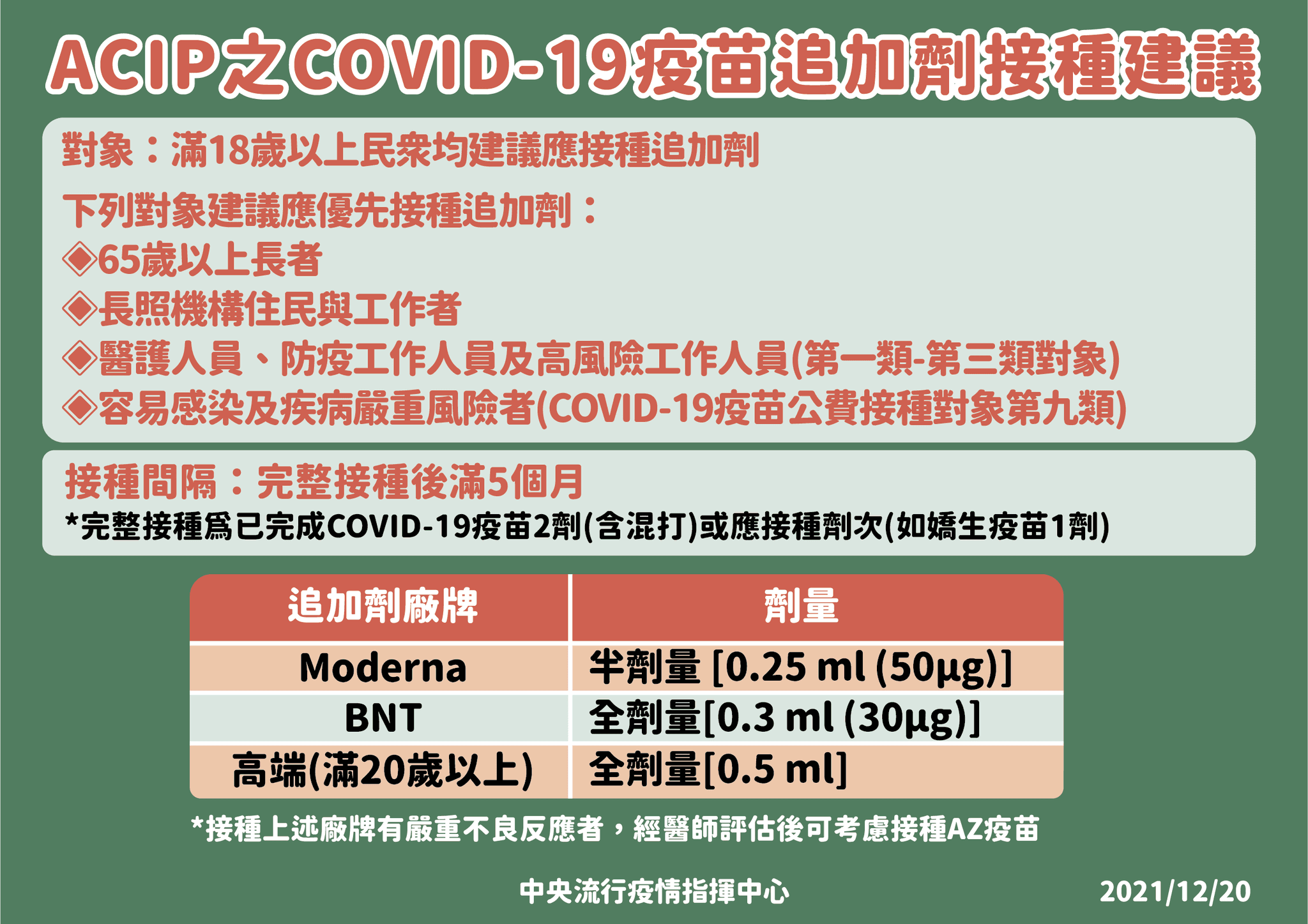 指揮中心已公布第三劑的施打計劃。(指揮中心提供)