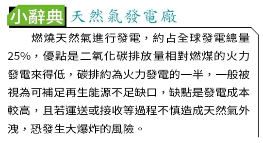 天然氣小辭典