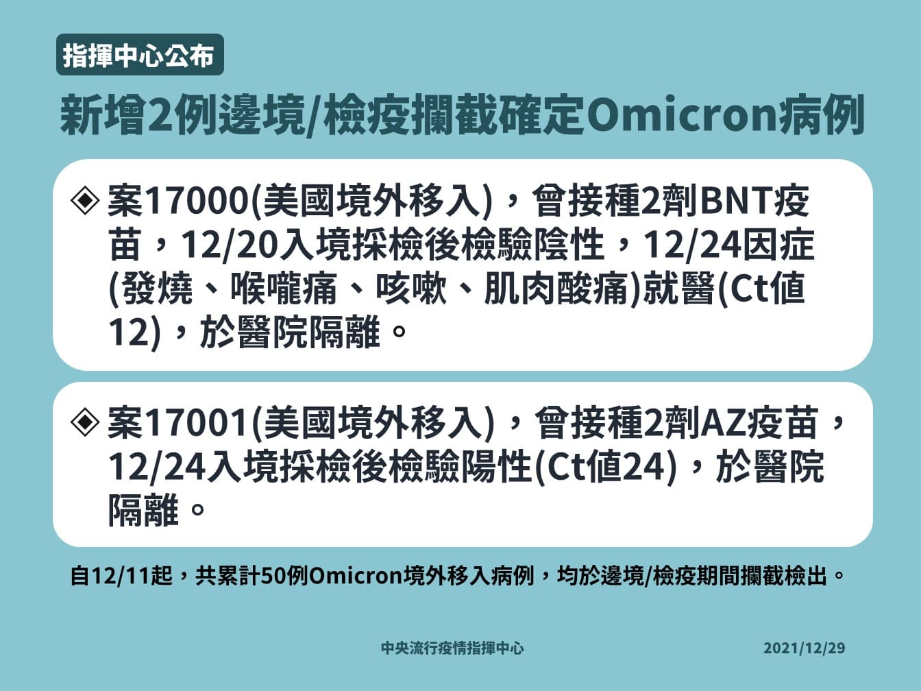 指揮中心公布新的基因定序結果。（指揮中心提供）