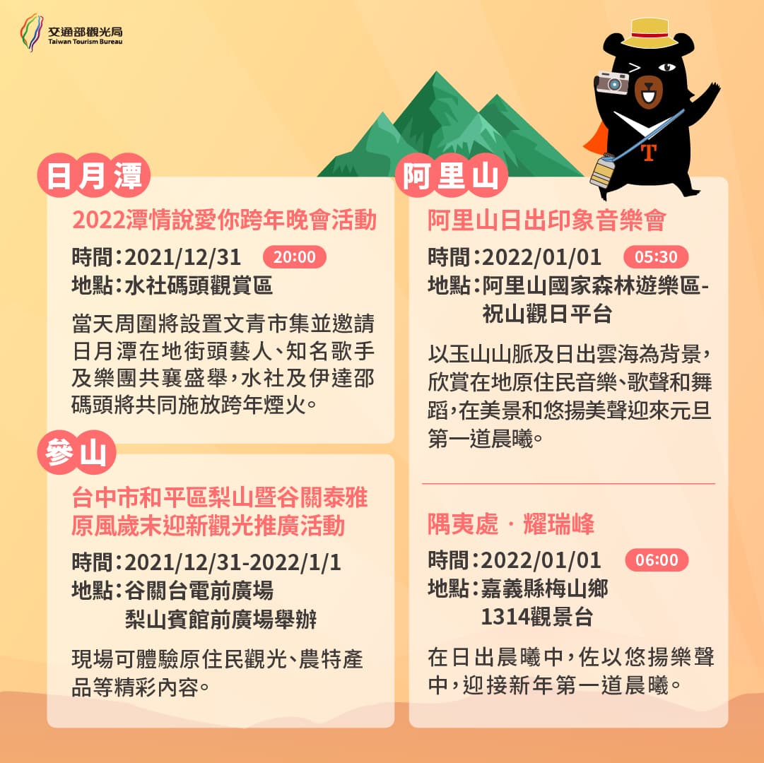 觀光局說明,中部與南部跨年煙火、元旦迎日出的好去處。(觀光局提供)