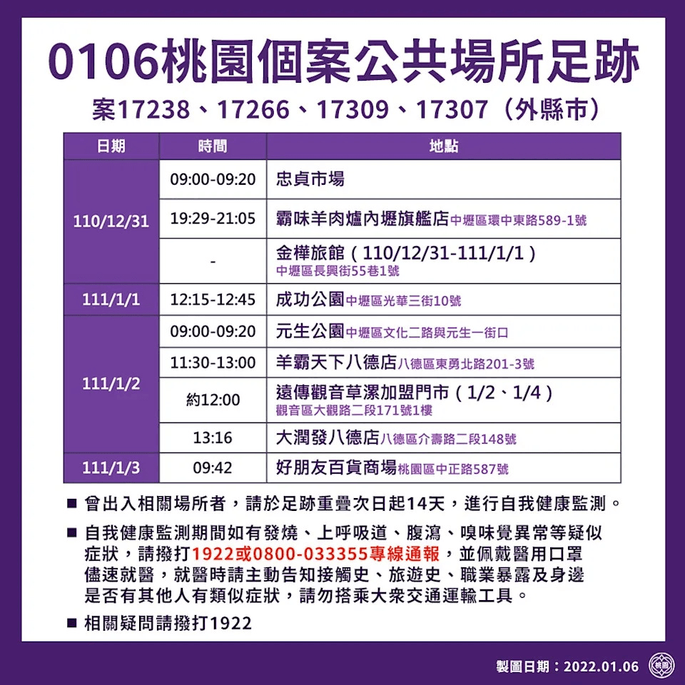 桃園市府公布確診者足跡。(桃園市府提供)
