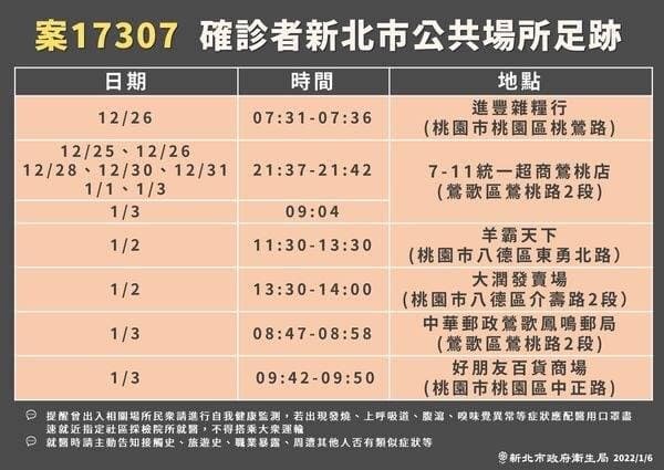 案17303的足跡除了桃園外,也跨到了新北。(翻攝自日本自助旅遊中毒者臉書)
