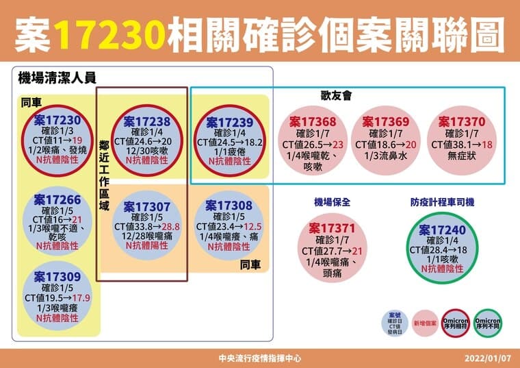 指揮中心公布案17230的關聯圖。(指揮中心提供)