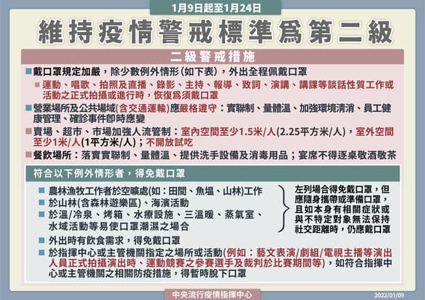 在配戴口罩規定部分，運動、唱歌、拍照、直播、錄影、演講等談話性質工作進行時，恢復為需配戴口罩。（指揮中心提供）