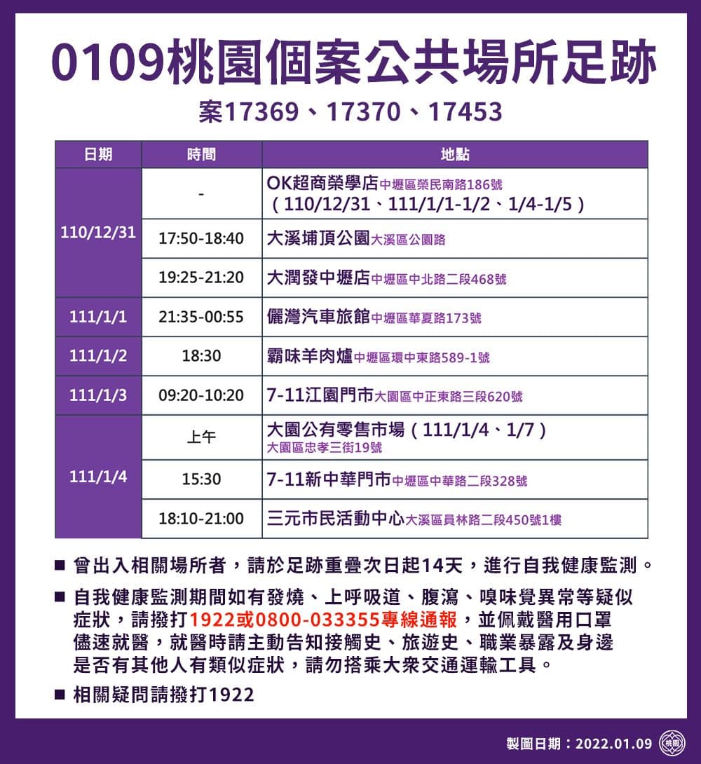 桃園群聚案足跡(桃園市政府提供)