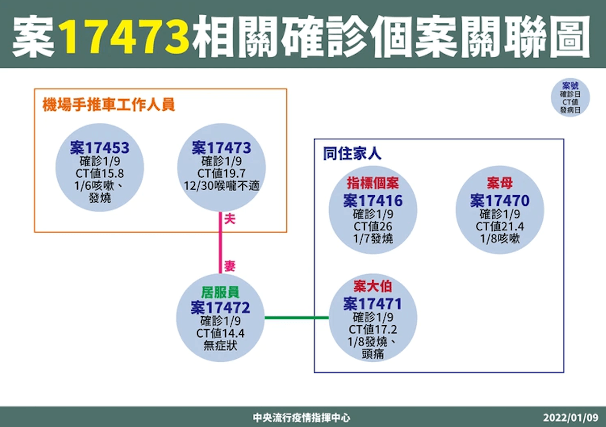 指揮中心提供