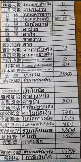 移工拚命工作一個月的薪資條金額。(翻攝PTT)