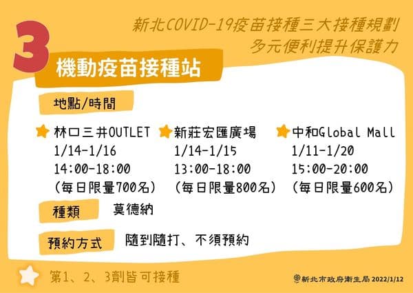新北市提供多種方法讓民眾施打疫苗。(新北市府提供)
