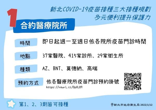 新北市提供多種方法讓民眾施打疫苗。(新北市府提供)