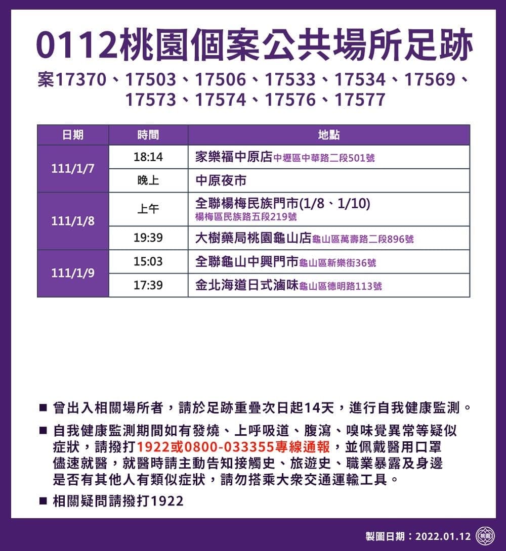 1月12日桃園個案公共場所足跡。(桃園市政府提供)