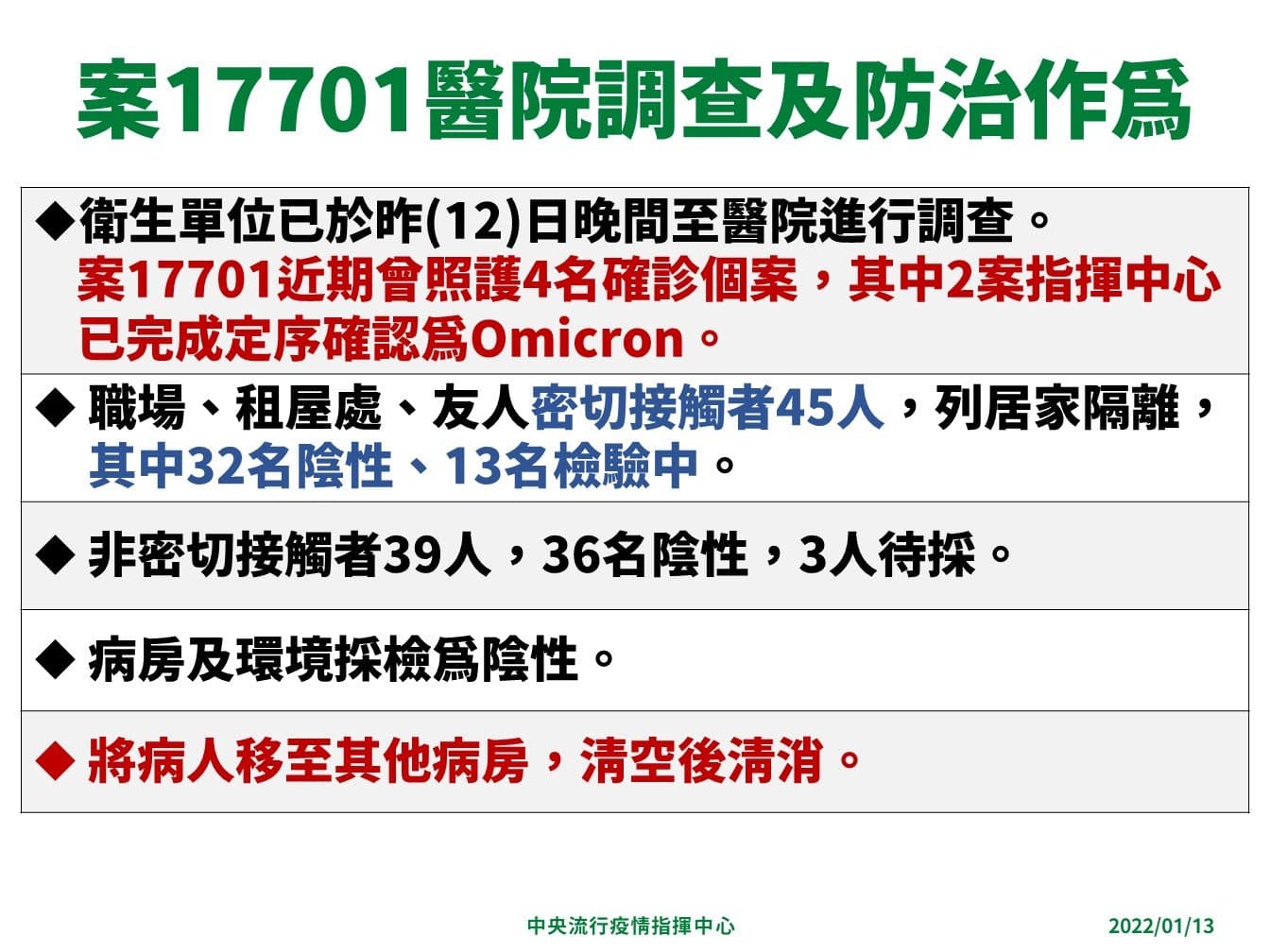 仁愛醫院染疫護理師的調查及防治工作。(指揮中心提供)