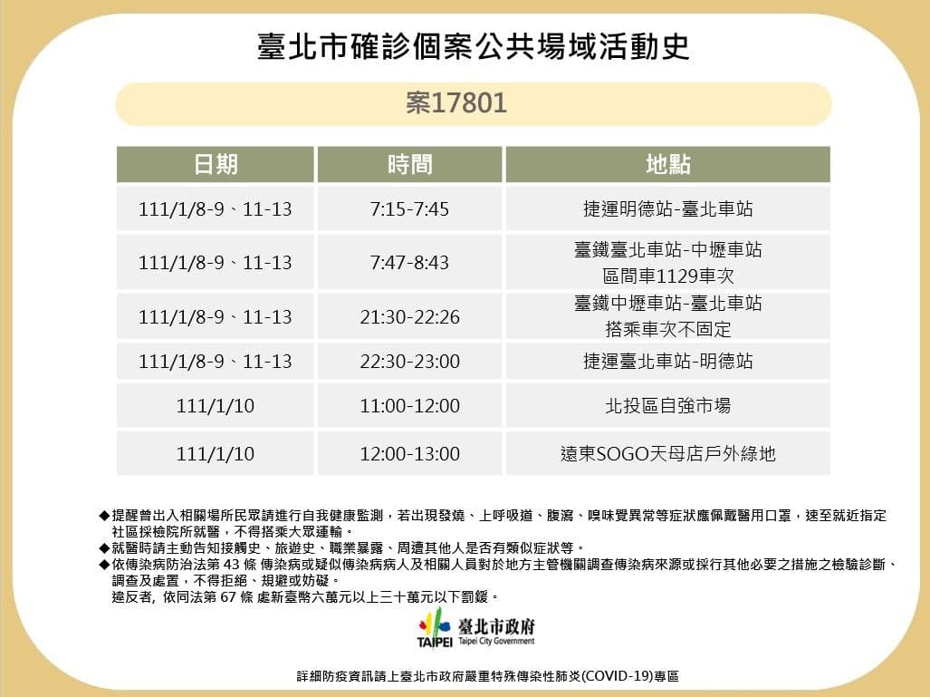 北市府公布，住在北投區的染疫西堤員工確診足跡。（台北市政府提供）