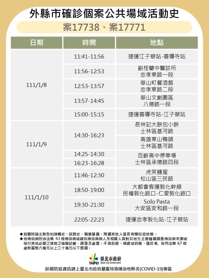 北市府公布，聯邦銀行員夫妻確診足跡。（台北市政府提供）