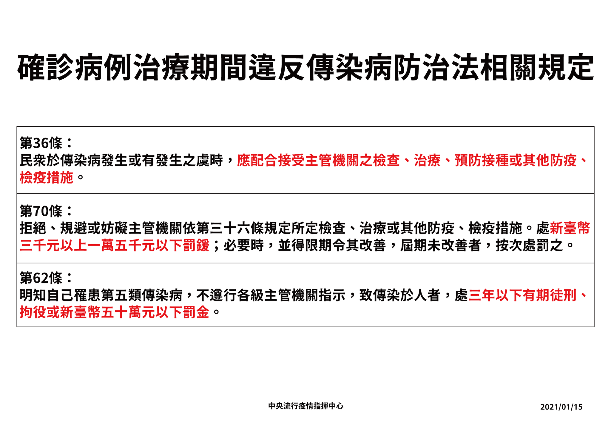 指揮中心提醒,民眾有配合主管機關之防疫、檢查義務。(指揮中心提供)
