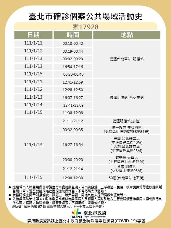 案17928桃機防疫人員案17928之公共場域活動足跡。（台北市衛生局提供）