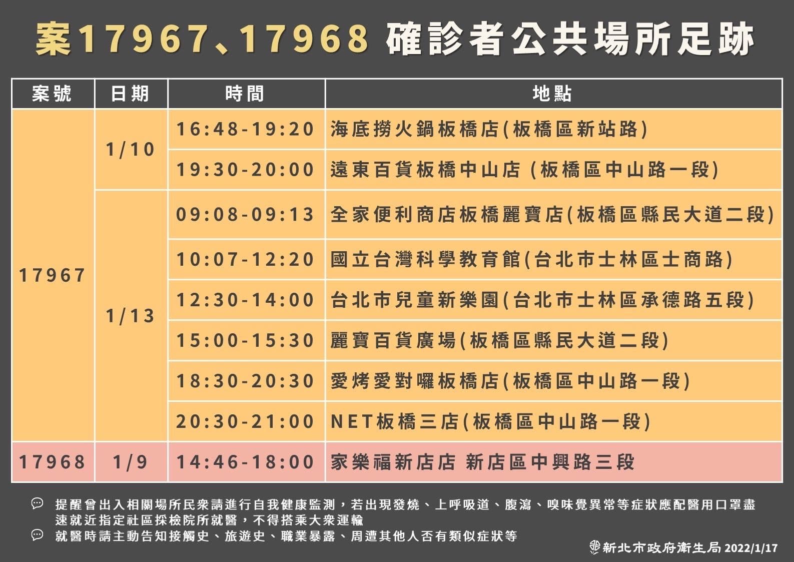 案17967、17968確診者公共場所足跡。(新北市府提供)