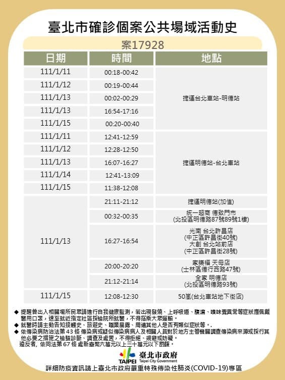 案17928足跡。(取自台北市政府網站)