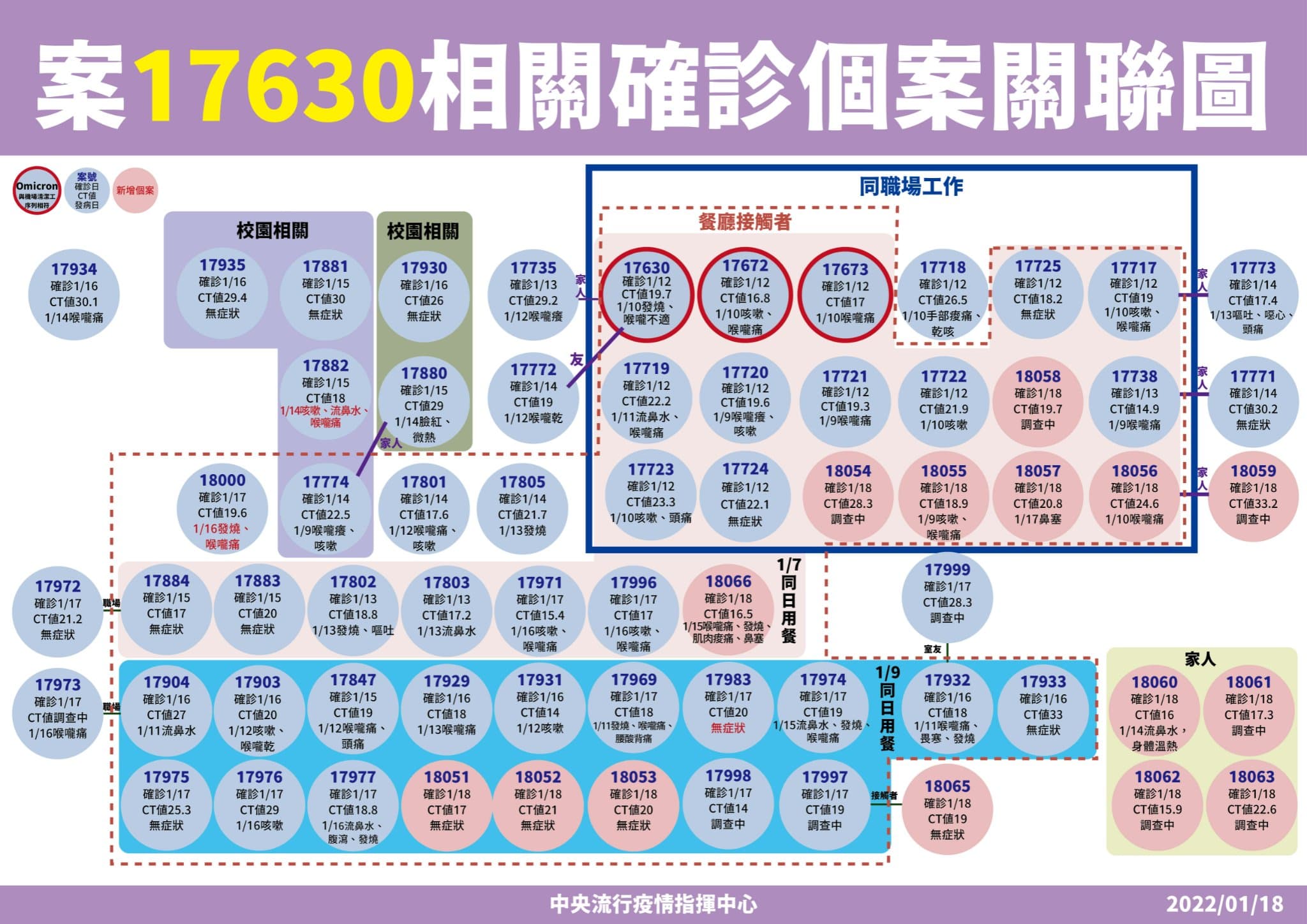 桃園機場延伸出去的聯邦銀行和西堤餐館關聯圖。(指揮中心提供)