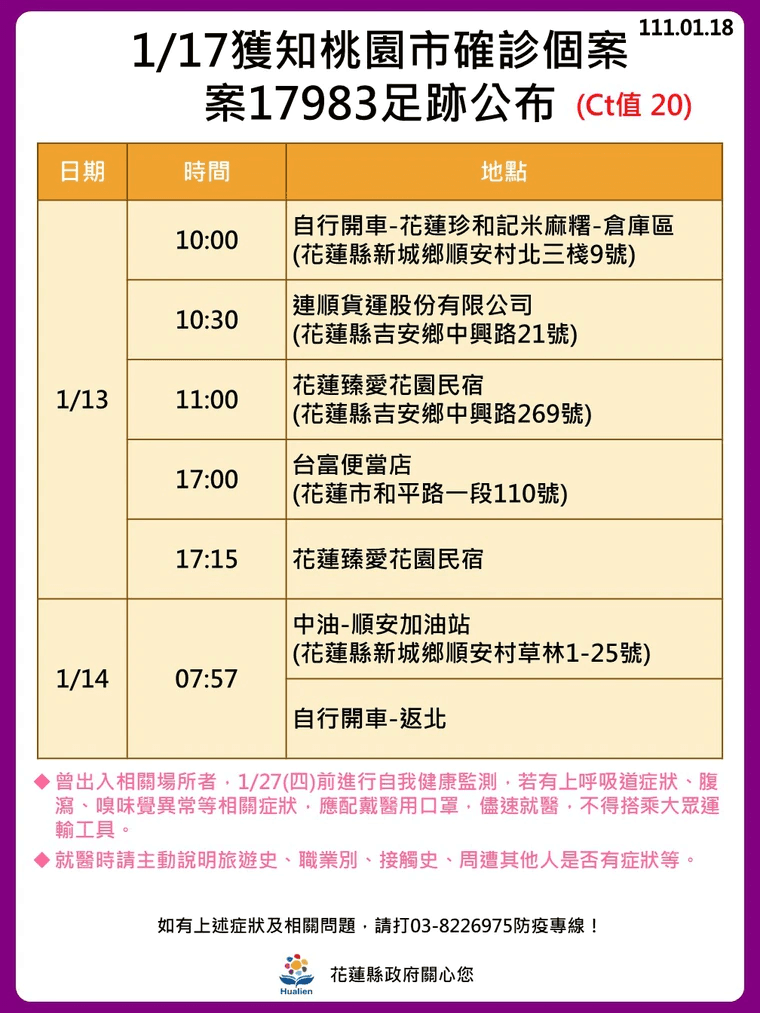 西堤辦尾牙確診的機車行員工案17983(Ct值20)在花蓮有5處足跡。(花蓮縣政府提供)