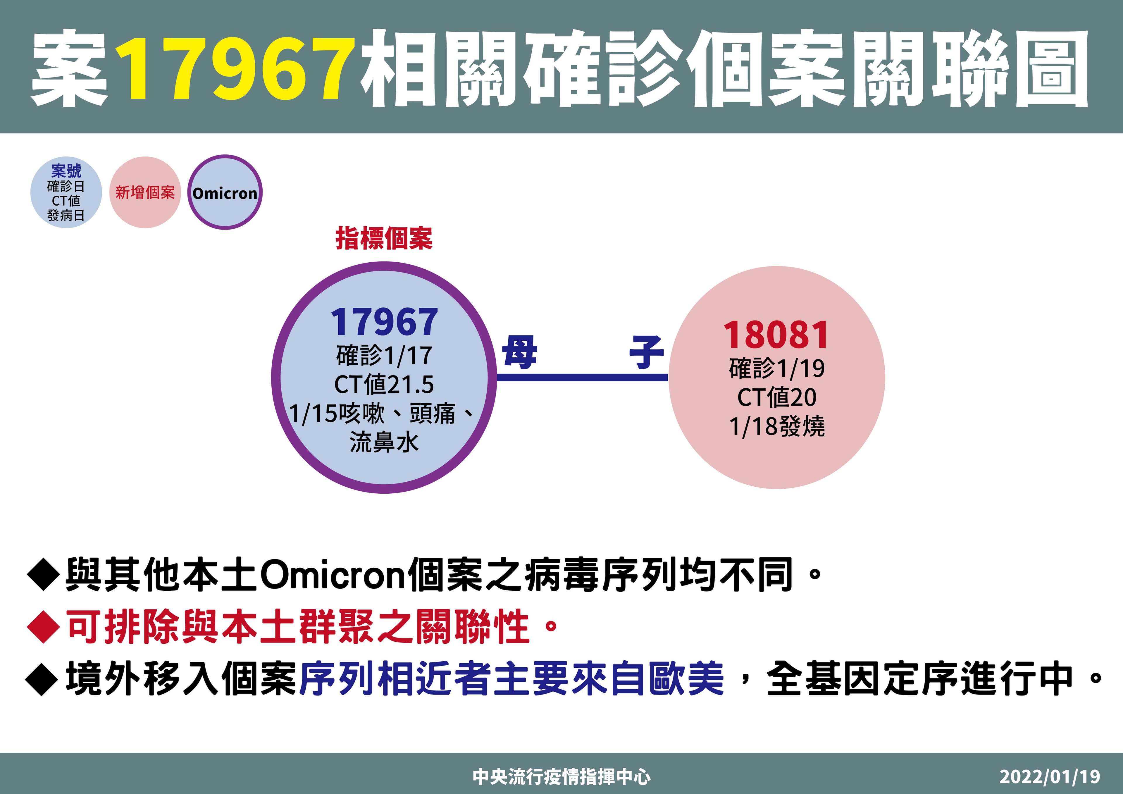 指揮中心說明,護理師染疫相關案例。(指揮中心提供)