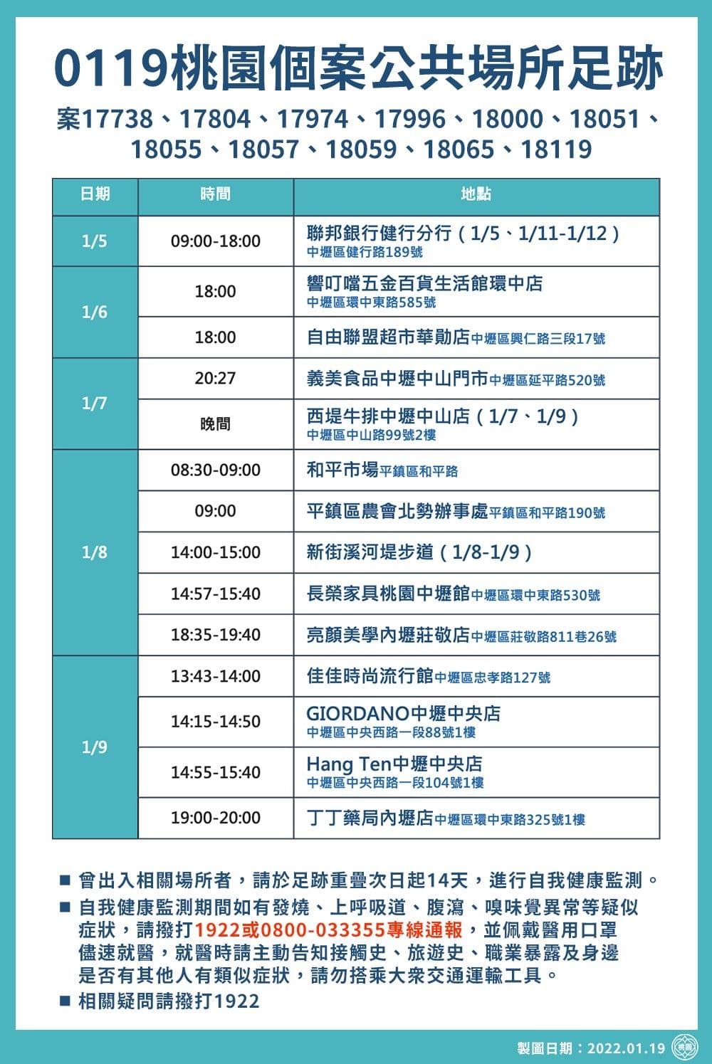 桃園市府公布確診者足跡。(桃園市府提供)
