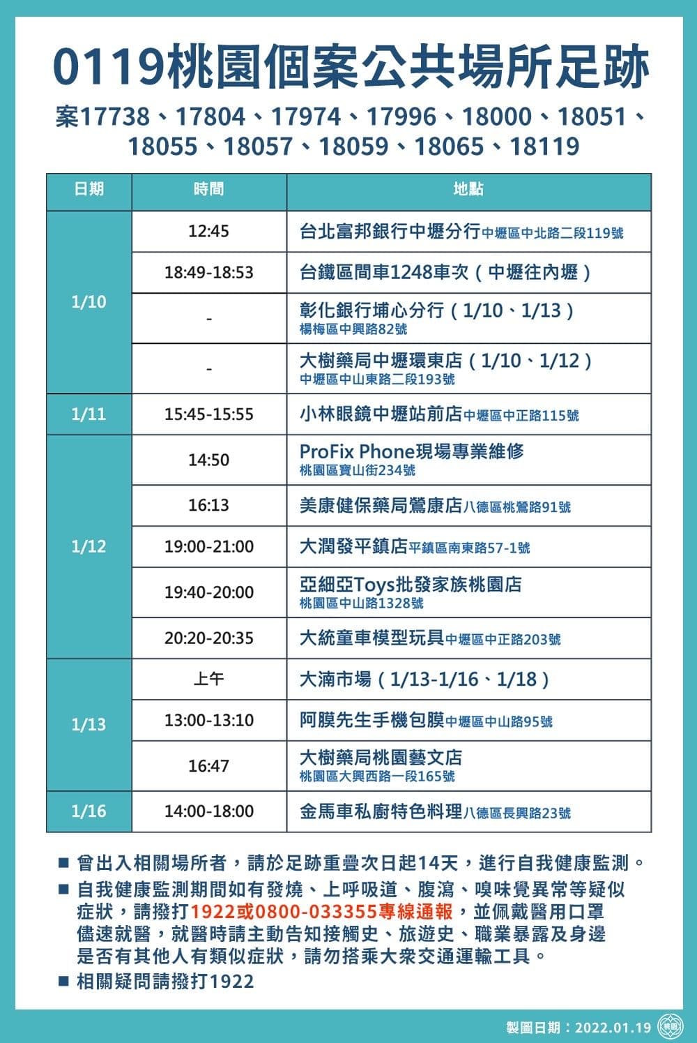 桃園市府公布確診者足跡。(桃園市府提供)